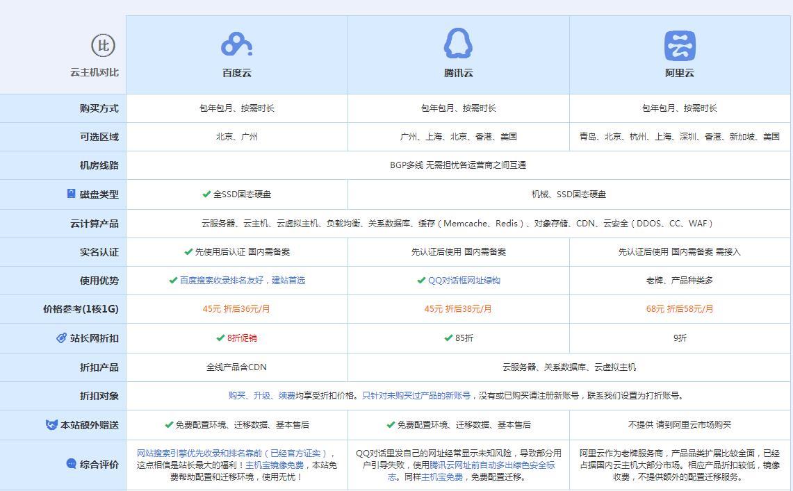牙叉镇云主机代理对比.jpg